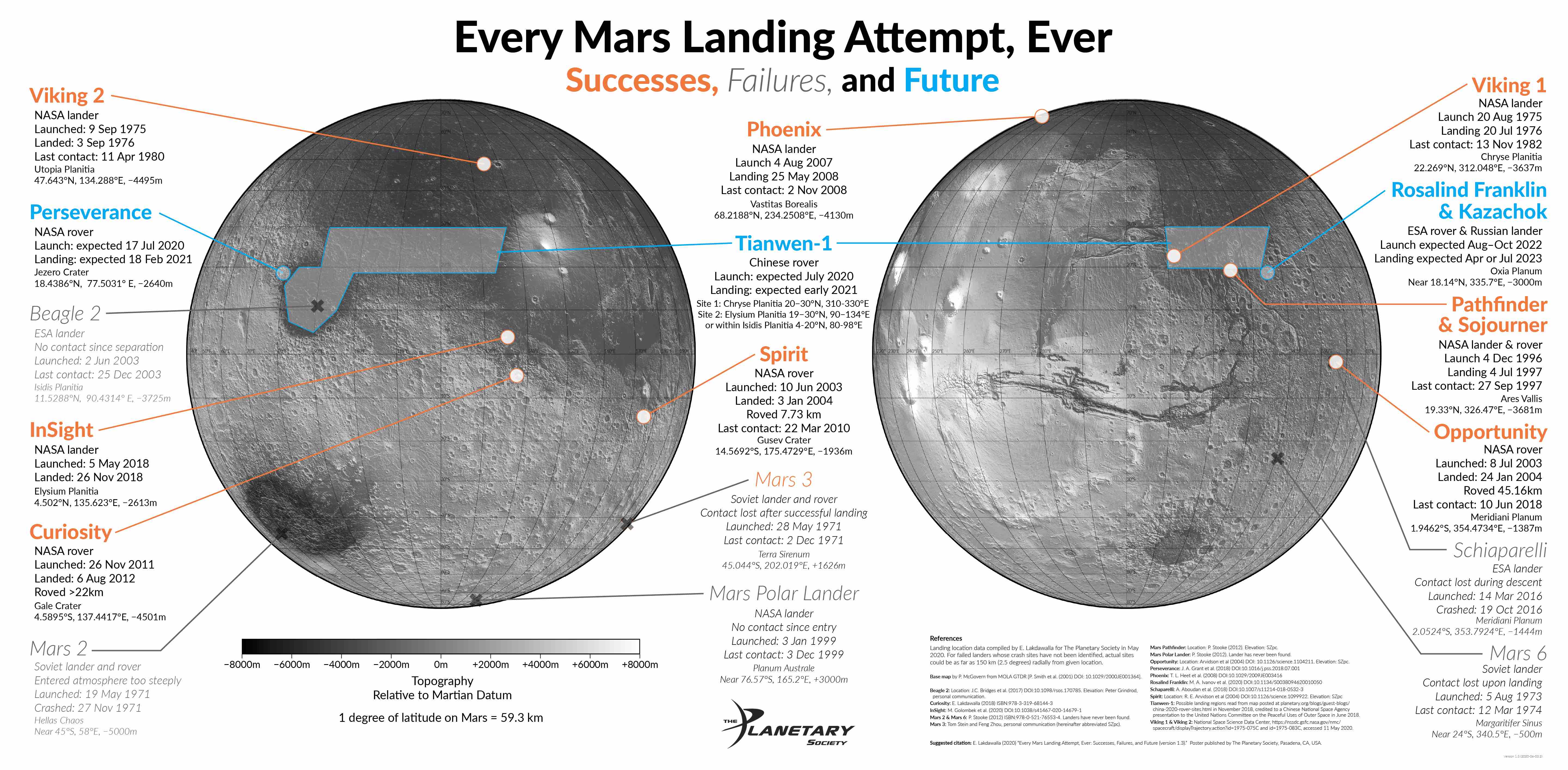 Every Mars Landing Attempt map infographic
