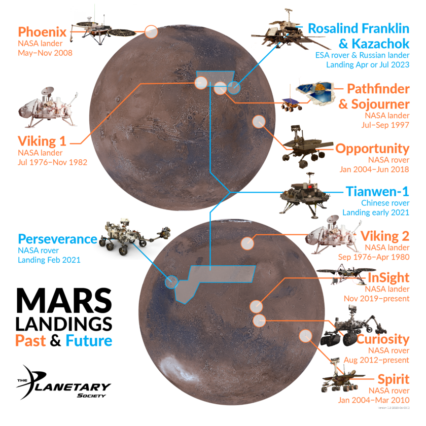 Every Mars Landing Attempt map infographic successful and future attempts